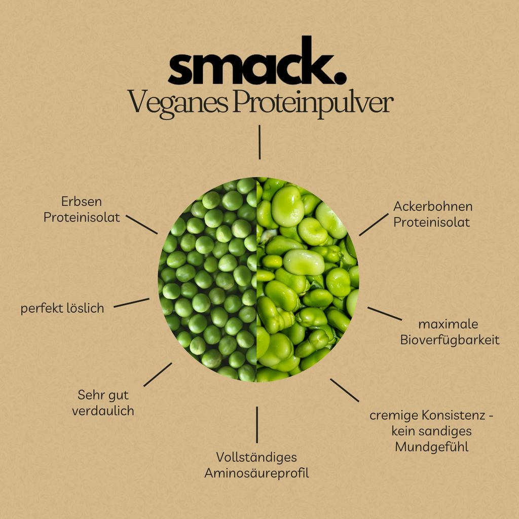 smack. Veganes Proteinpulver Caramel Iced Coffee 450 Gramm